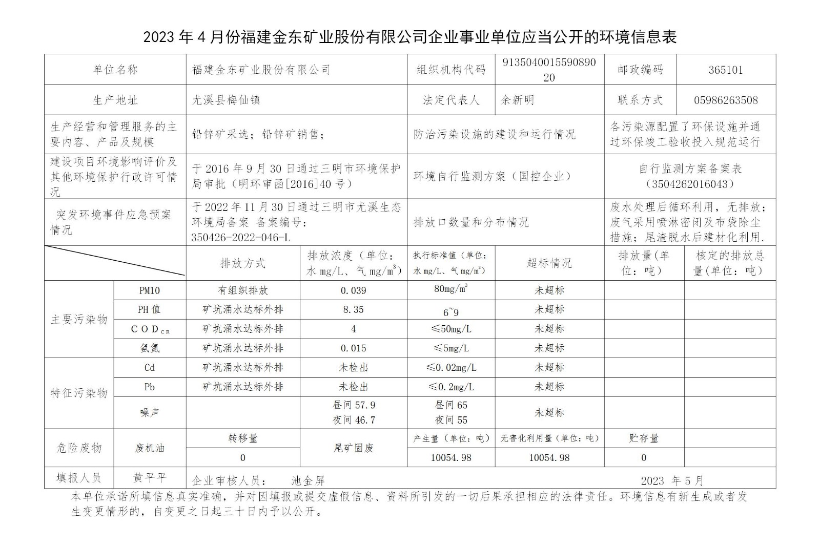 2023年4月份NBA下注官网-nba中国官方网站[HOME]企业事业单位应当公开的环境信息表_01.jpg